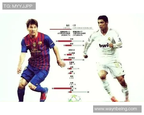 足球球星的近视困扰：从梅西到C罗，如何影响他们的职业生涯与表现